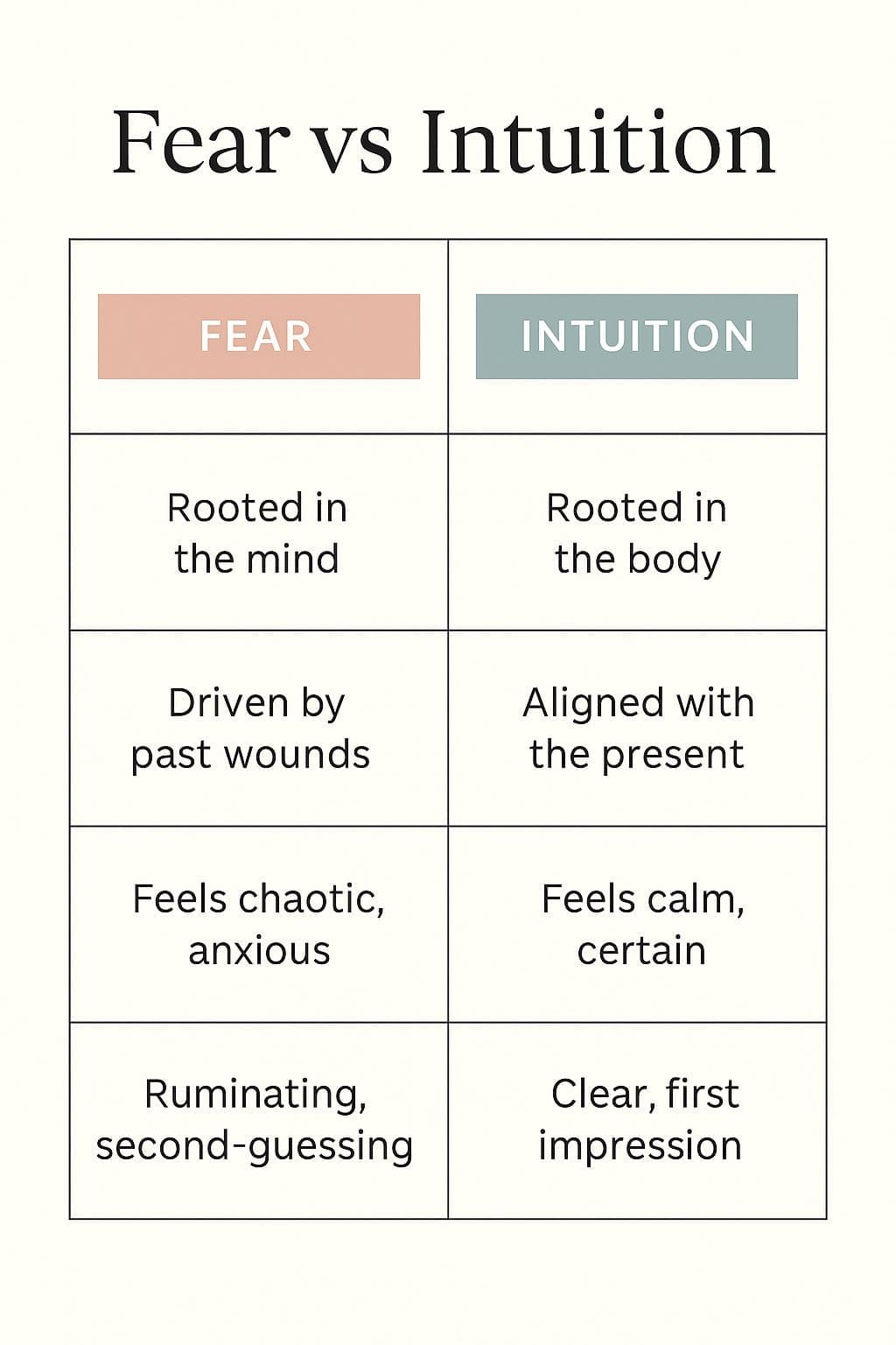 How to Awaken Your Intuition: 5 Practices for Clear Inner Guidance